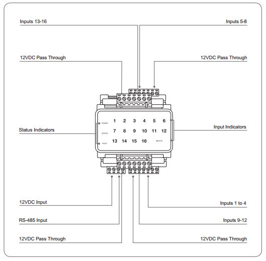 ProtegeGX PRT-HZX16-DIN